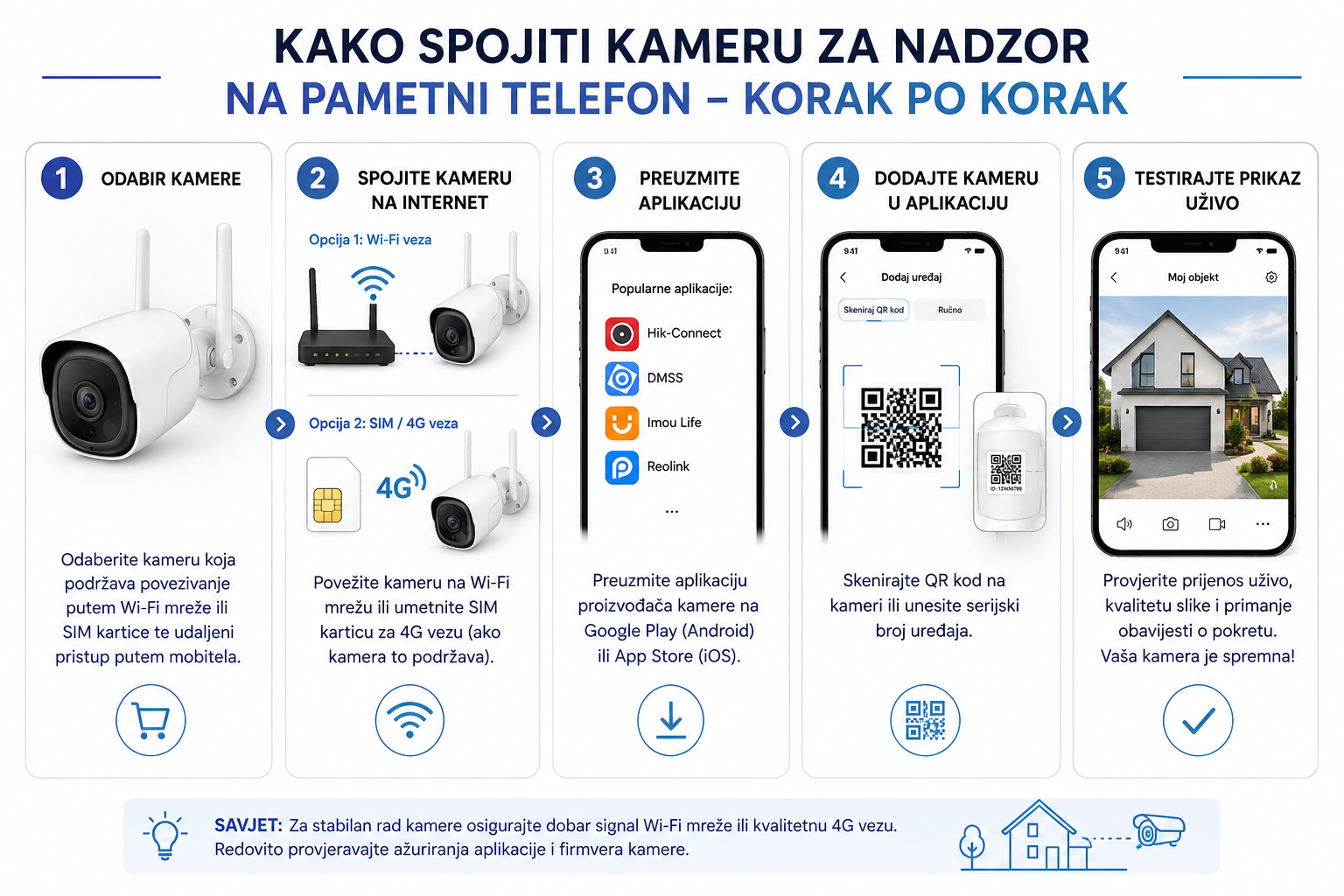 Video nadzor na mobitelu