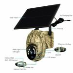 HDVISION 4G ROTACIJSKA KAMERA SA SOLARNIM PANELOM HDV-LS-HM2 - Slika 5